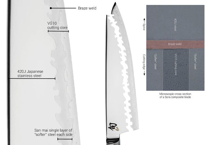 Composite Blade Technology illustration.  Described under heading Shun Composite Blade Technology.