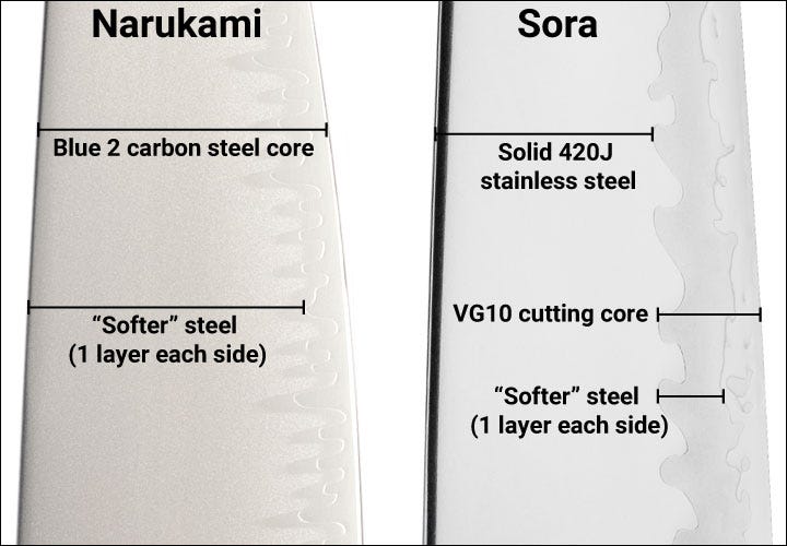 San mai and Composite Blade Technology diagram