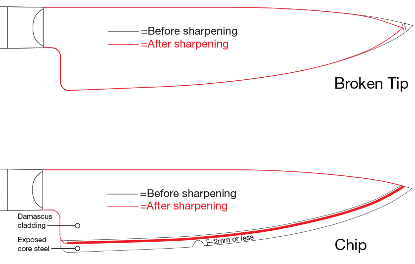 A knife before and after sharpening to repair a broken tip or chip.